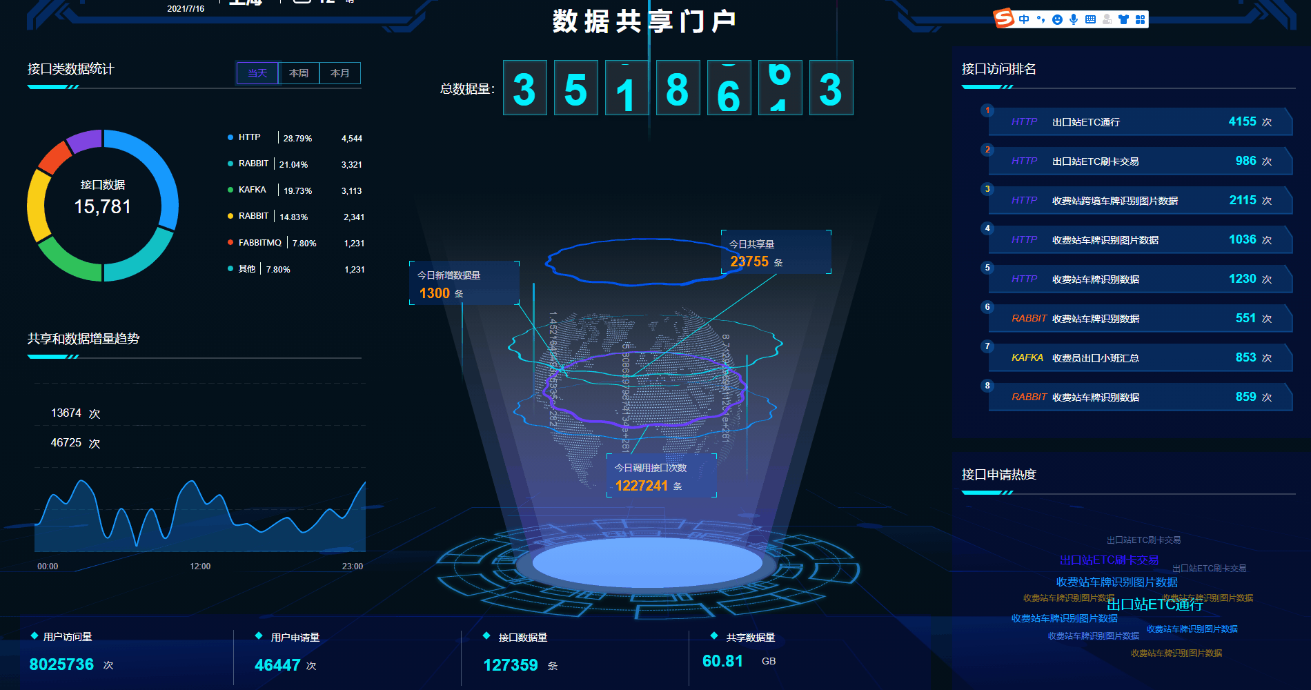 我可以完成一份数据可视化大屏前后端页面