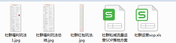 我可以完成微信社群搭建 sop流程梳理  提升用户活跃度