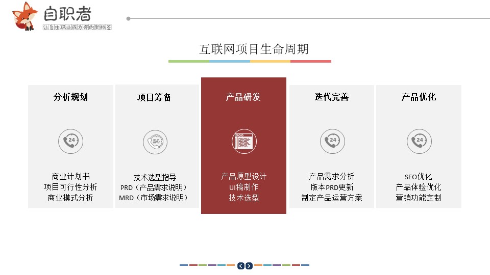 我可以做金融（投资/理财/贷款类）产品方案咨询1次