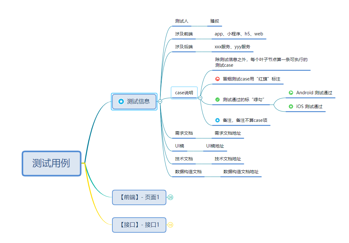 我可以完成小程序、app、网页的两个功能点的测试用例或者自动化测试脚本