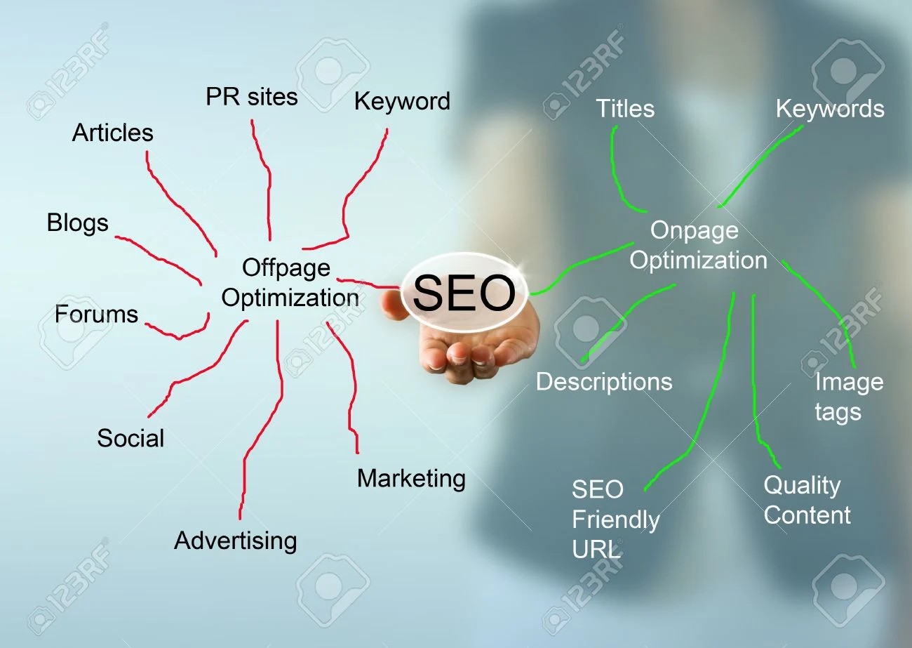 我可以将为高谷歌排名提供一套终极seo服务