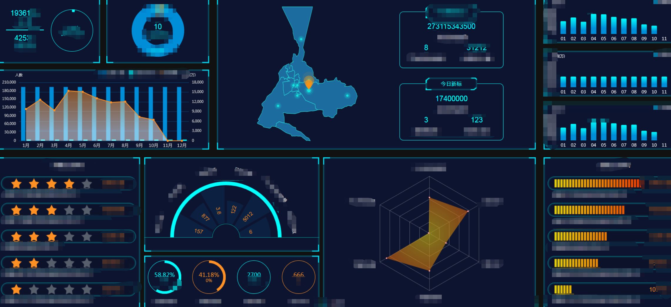 我可以完成一张你想要的BI数据大屏