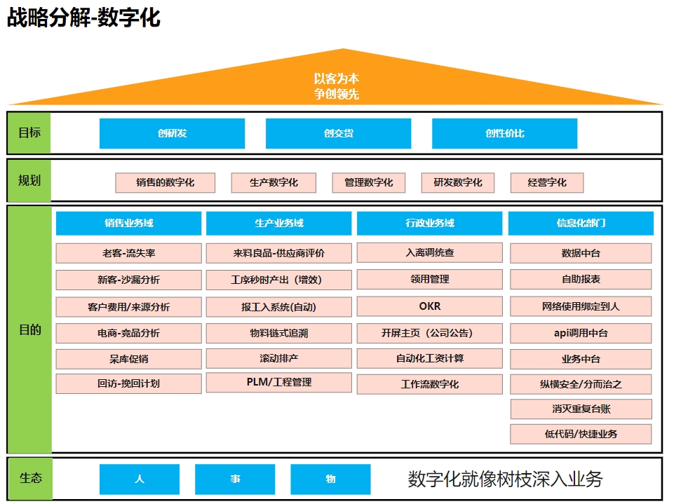 我可以500字文章等