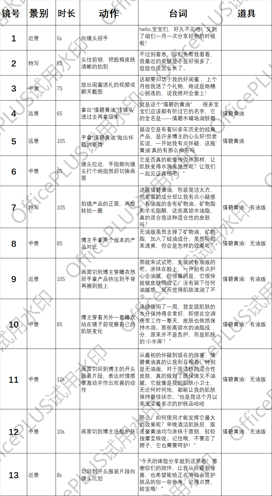 我可以20分钟完成一条文案编写，也可以三天完成一个脚本大纲