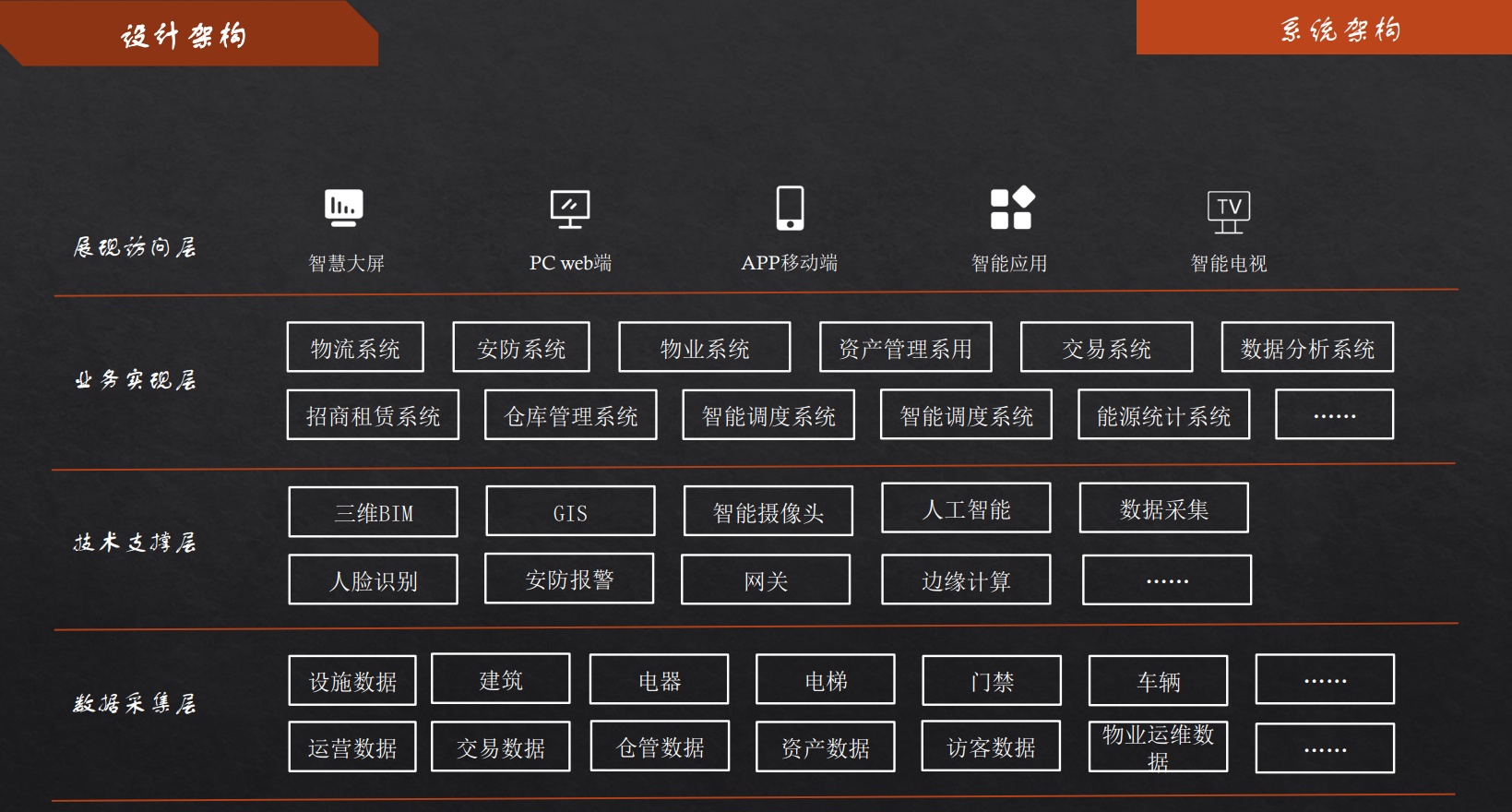 我可以一份原型设计，可增加交互以及PRD。