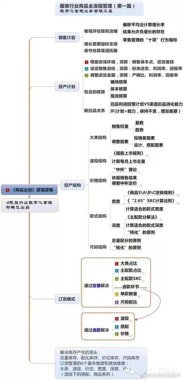 我可以商品管理、数据分析、数据可视化，可做30万行以内的数据分析