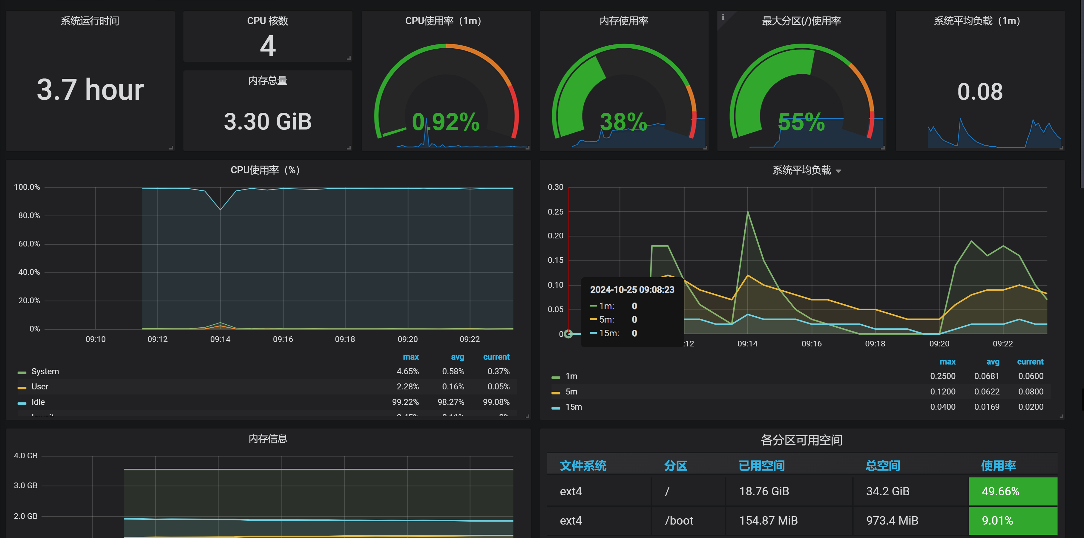 我可以解决一次电脑的各种疑难杂症，linux也可以