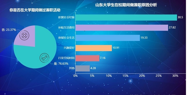 我可以做一张BI报表设计