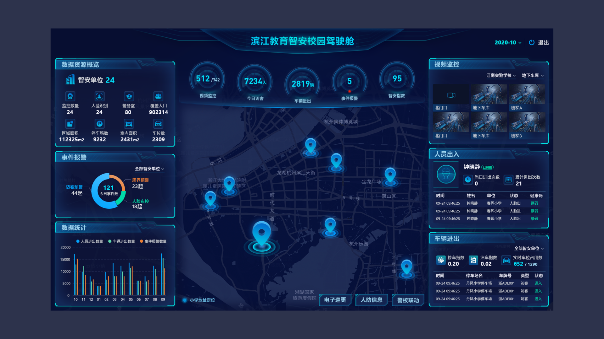 我可以设计一套可视化大屏UI设计