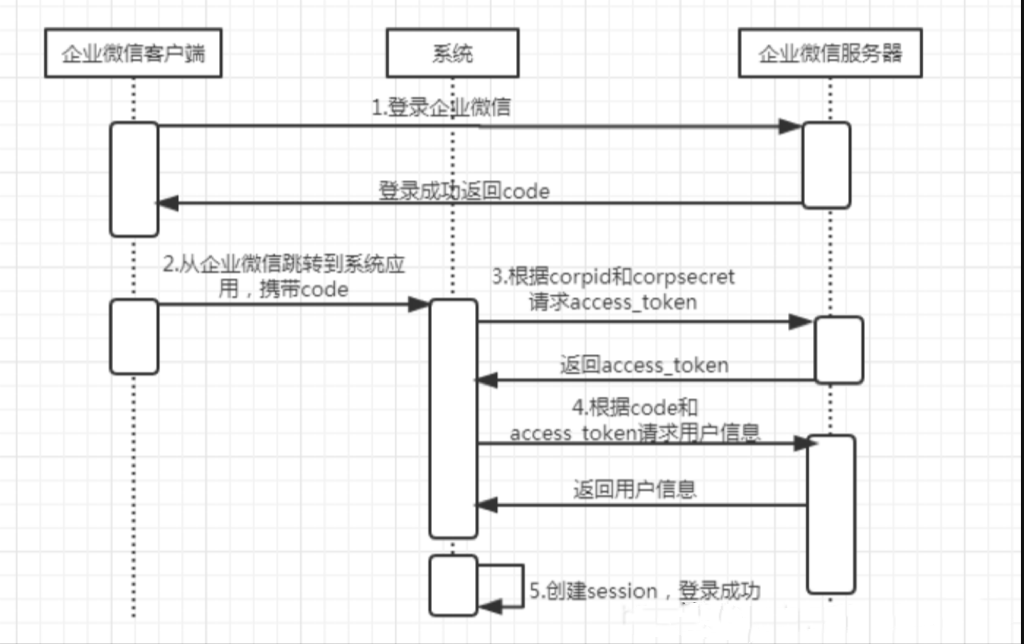 我可以用Visio绘制一份业务流程图/交互时序图/架构图