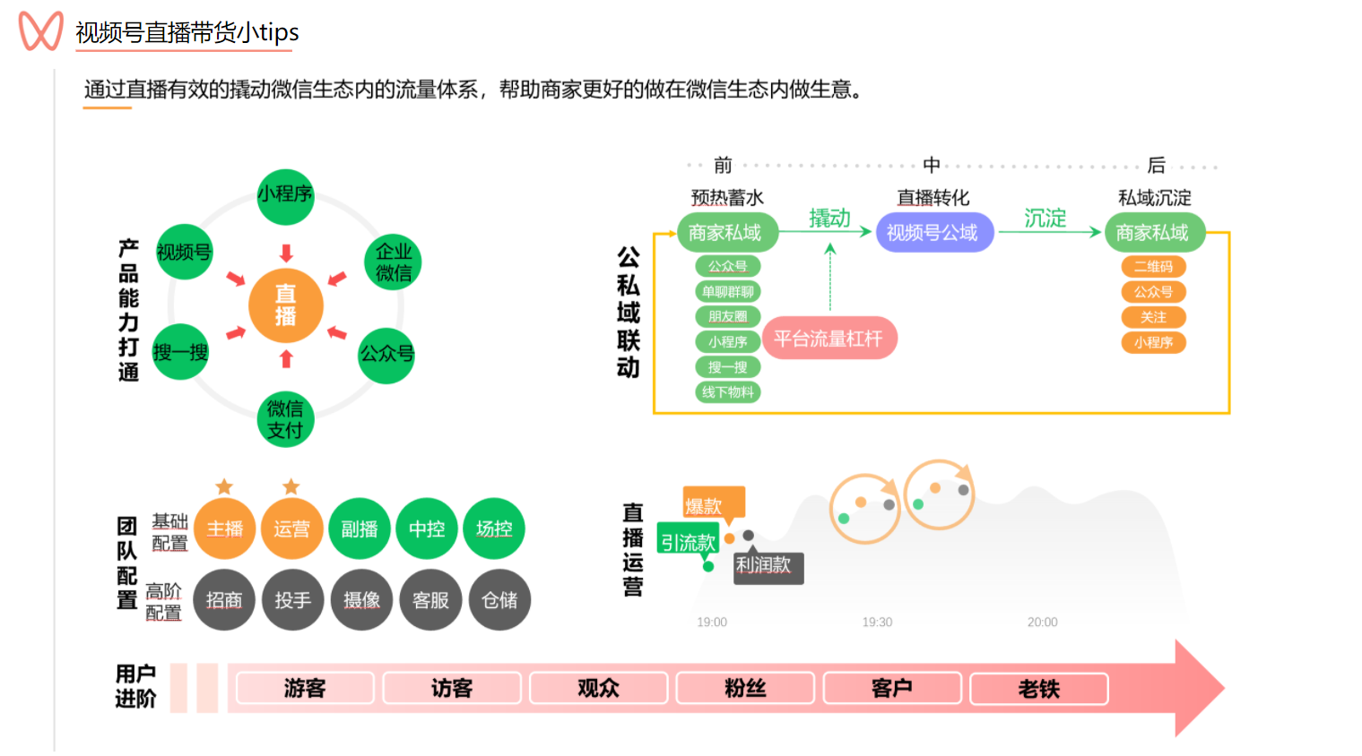 我可以社群新零售解决方案：标准作业指导书一套、选品规则9个、海报文案3套以上输出等