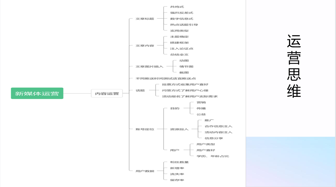 我可以原创文章撰写1000字以上、公众号排版