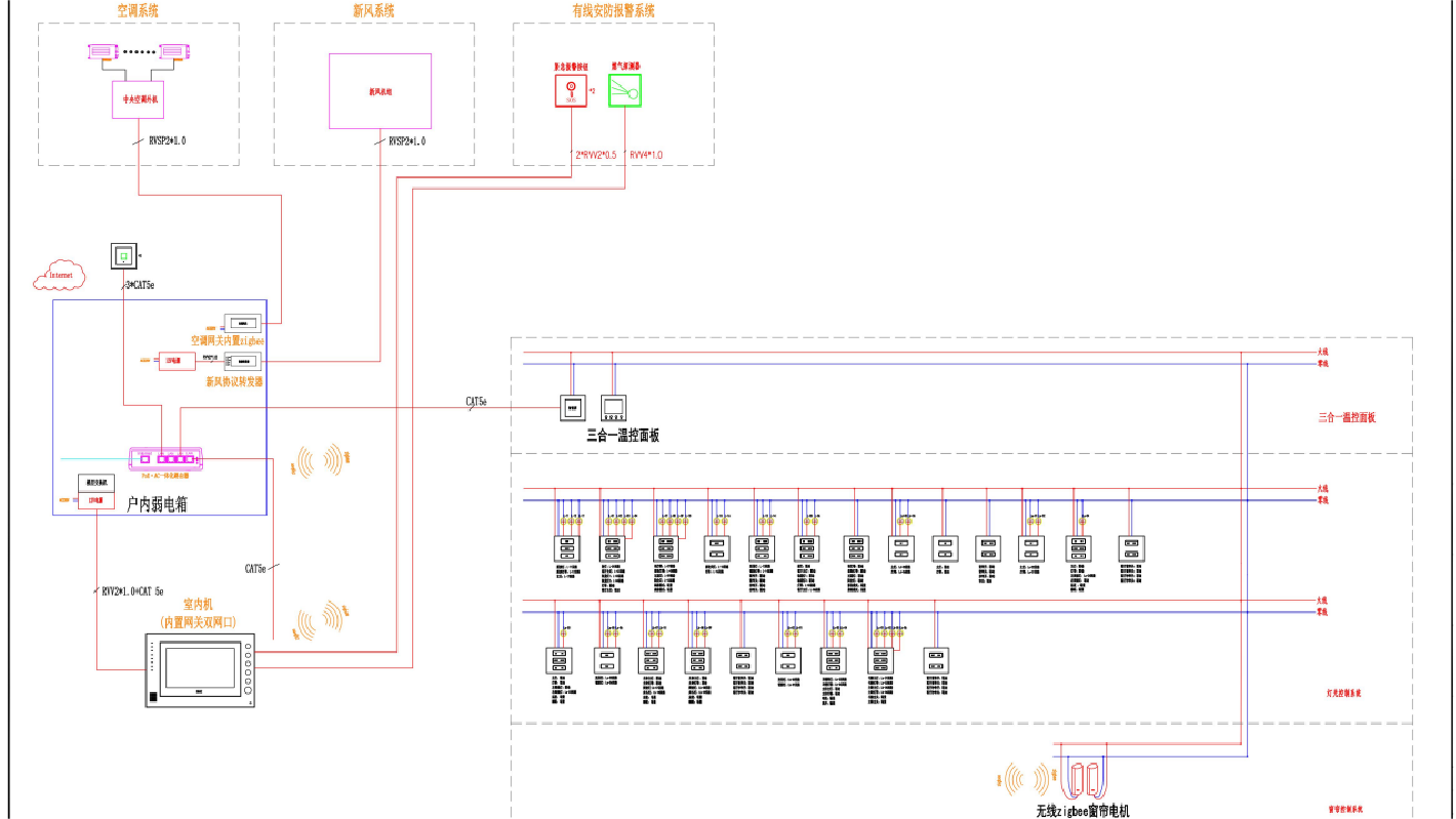 我可以完成一个建筑项目的智能化深化设计图纸