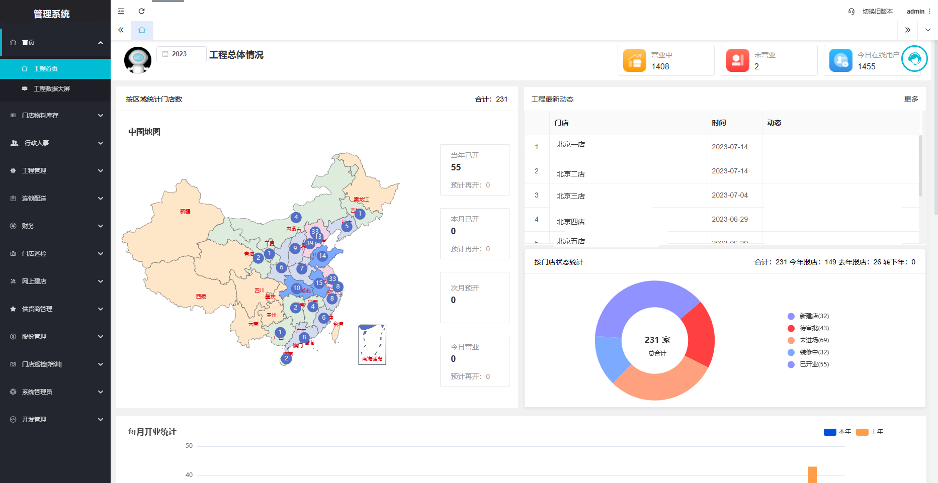 我可以做一个电商系统的产品设计