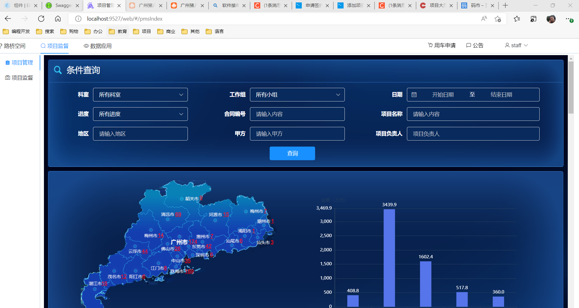 我可以独立使用c#/java/vue/uniapp/微信开发工具完成一个web/桌面/移动/微信前后端项目