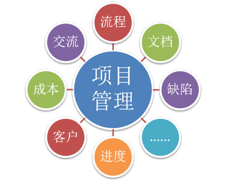 我可以5-150人项目/项目集管理，项目管理相关问题咨询和指导