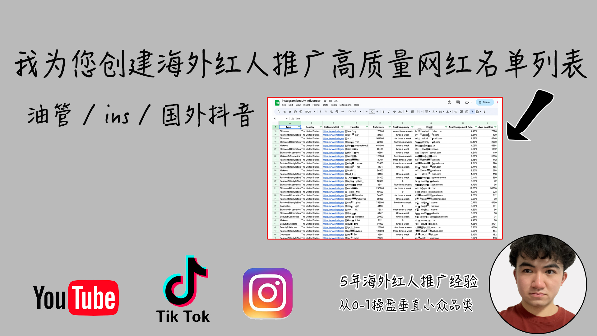 我可以为企业的站外推广创建网红名单100个起