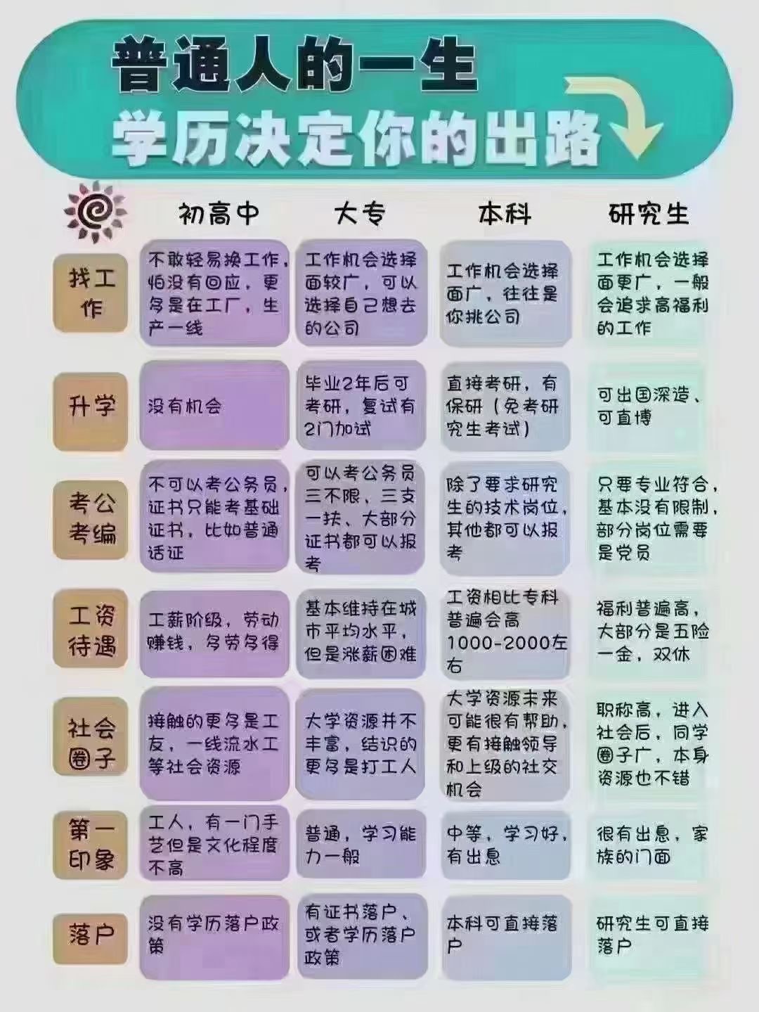 我可以成人学历计划，1小时内匹配对应的院校