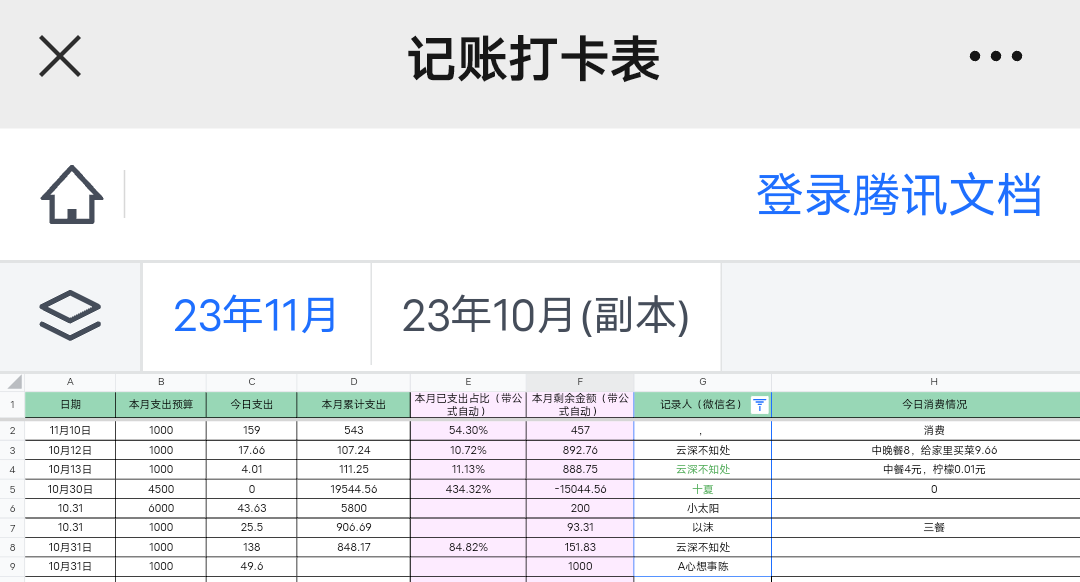 我可以完成一份表格的制作