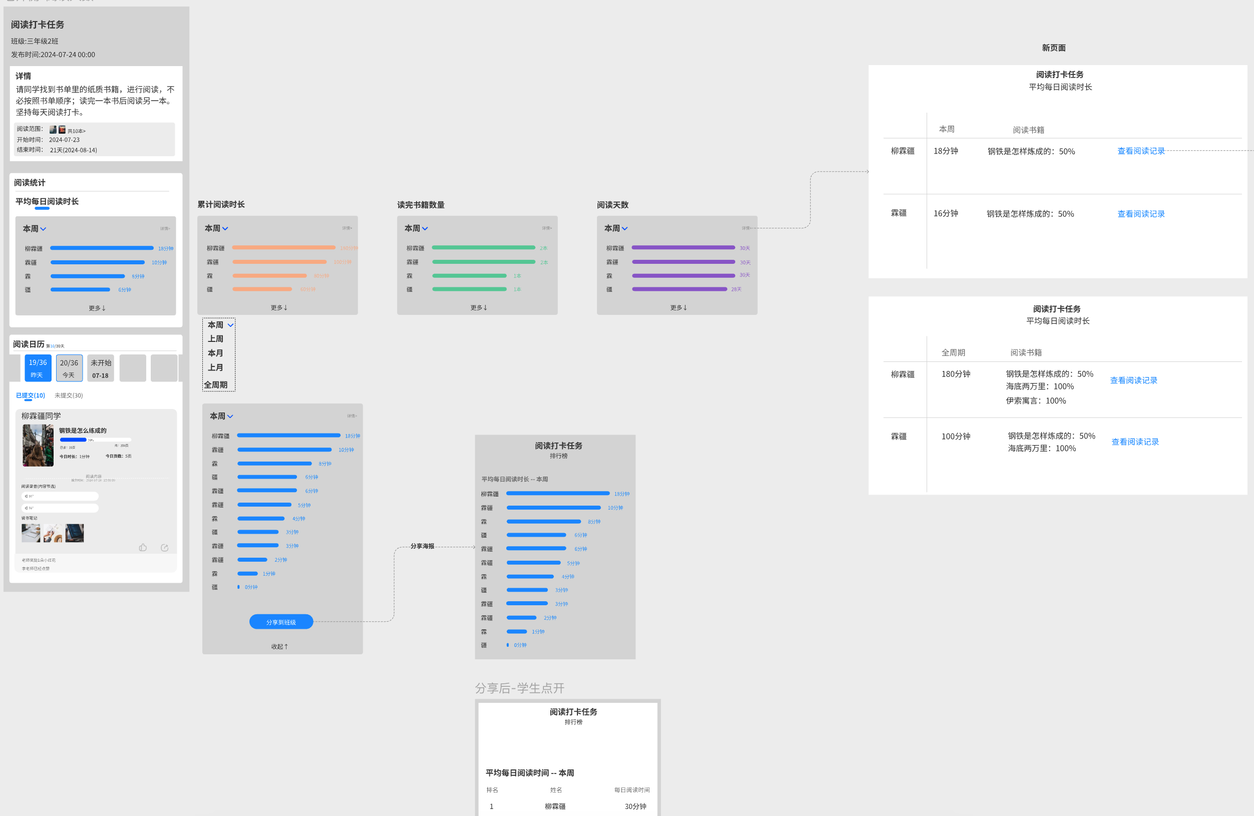我可以理解用户需求，画出1套产品原型，交付UI和研发