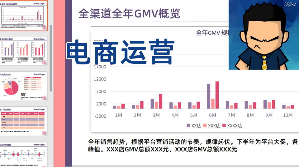 我可以独立完成一个店铺的运营推广