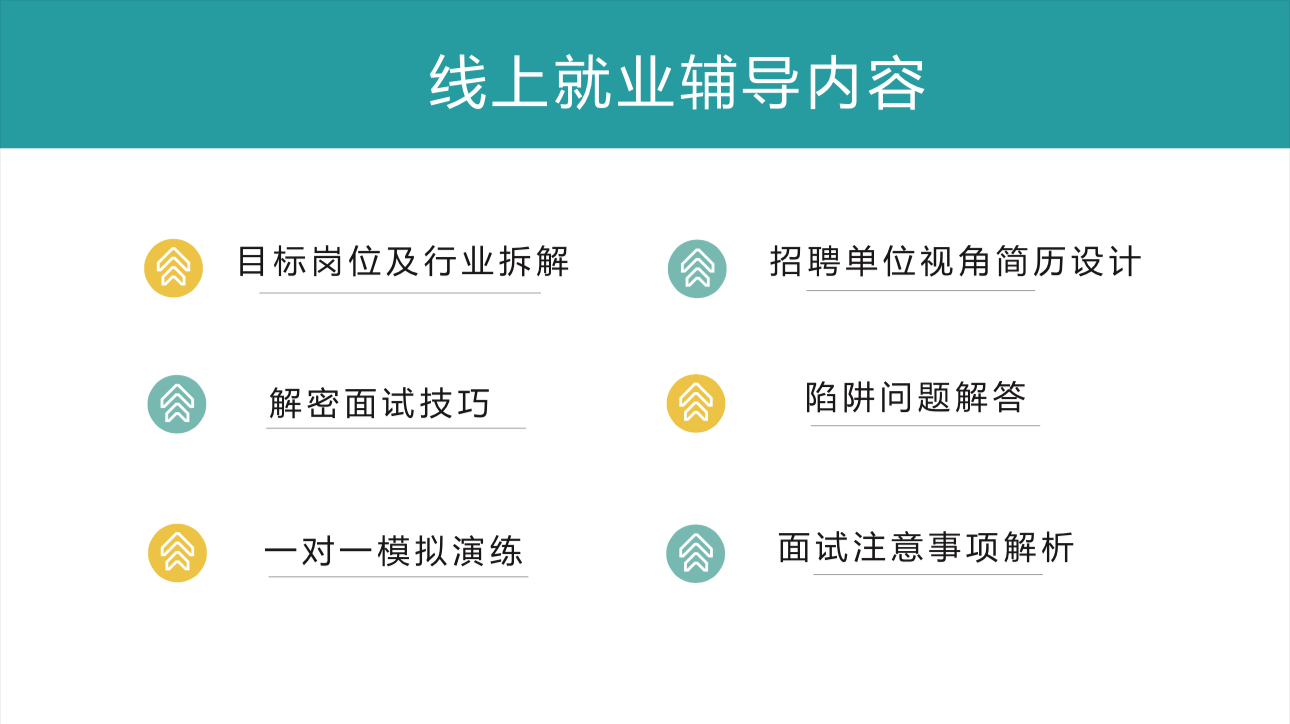 我可以进行2小时事业单位、校招定制化就业辅导