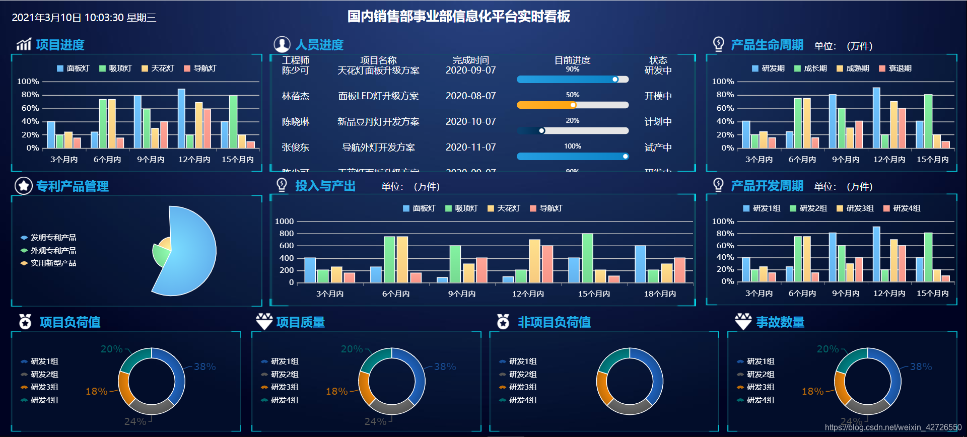 我可以识别需求，确定项目范围，对需求进行管理；制定项目计划，任务分工，计划执行监控；可以同期5个项目的管理