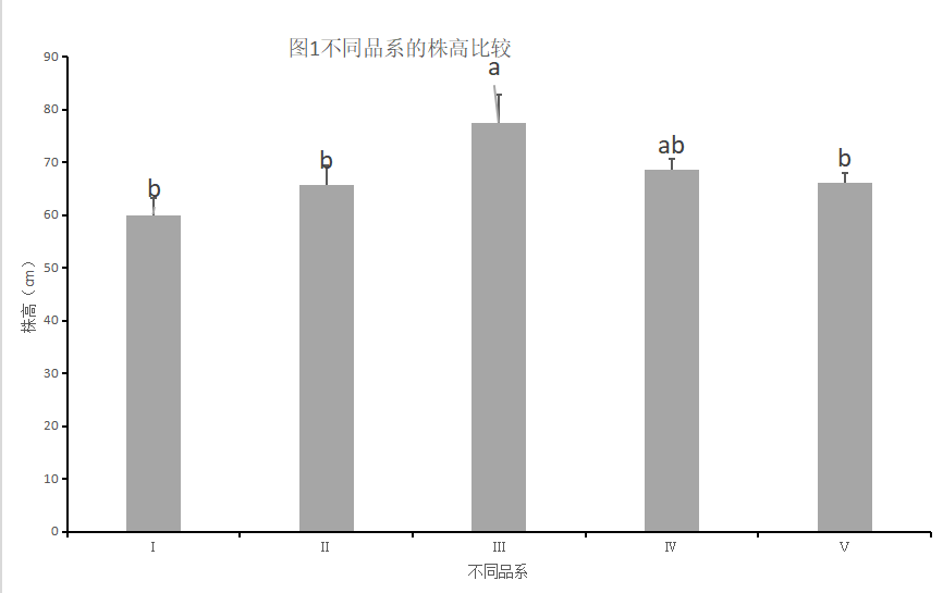 我可以视频剪辑及文字校对，15秒视频，500字文章