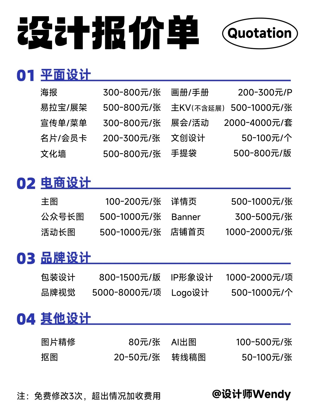 我可以设计需求不同类目1张海报