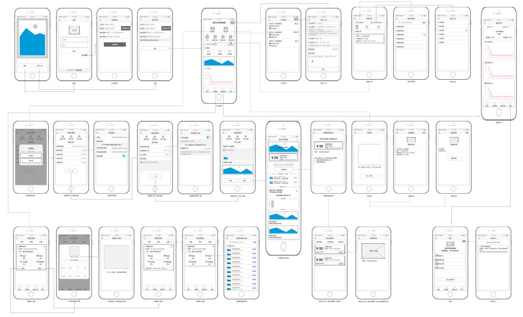 我可以完成产品从0到1的实现，包括产品规划，需求调研，竞品分析，产品原型设计，产品商业化运作等