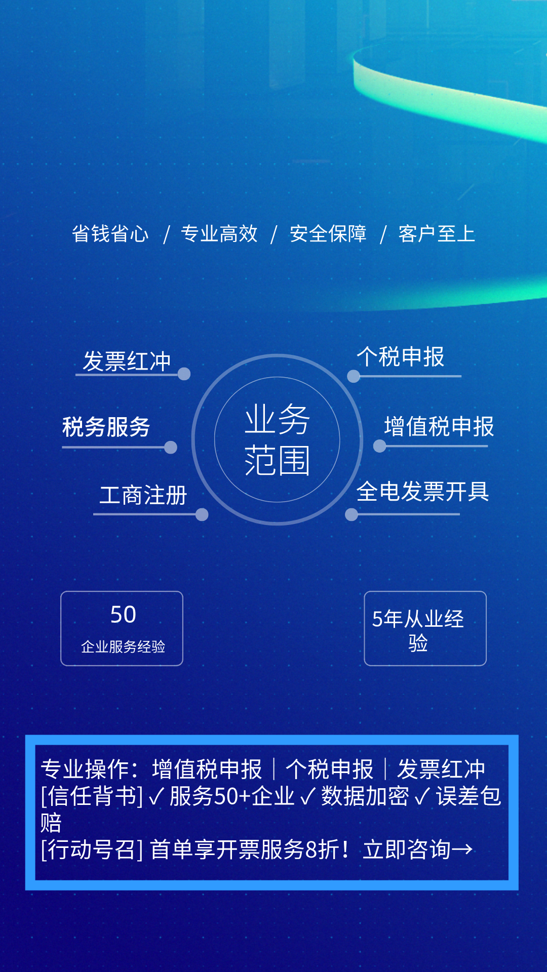 我可以接全电发票开具，交付，红冲。企业报税，一年600元