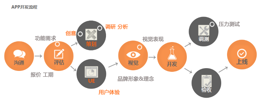 我可以一个人开发后端系统，数据库管理，API开发，系统集成，性能优化