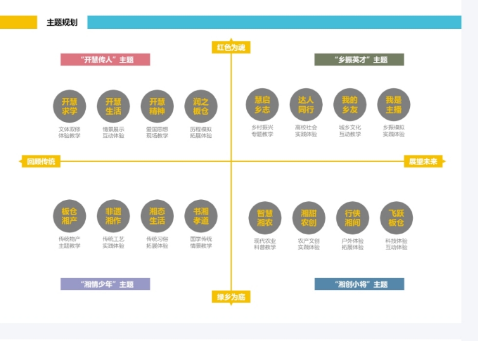 我可以设计5-50人团的研学课程