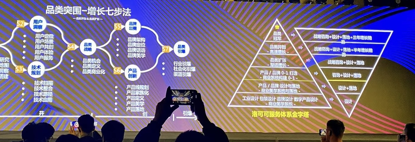 我可以1-多份ppt调研报告，内容条理清晰，格式标准，板式简洁高雅。