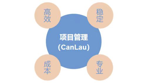 我可以完成1份项目管理中甘特图项目安排