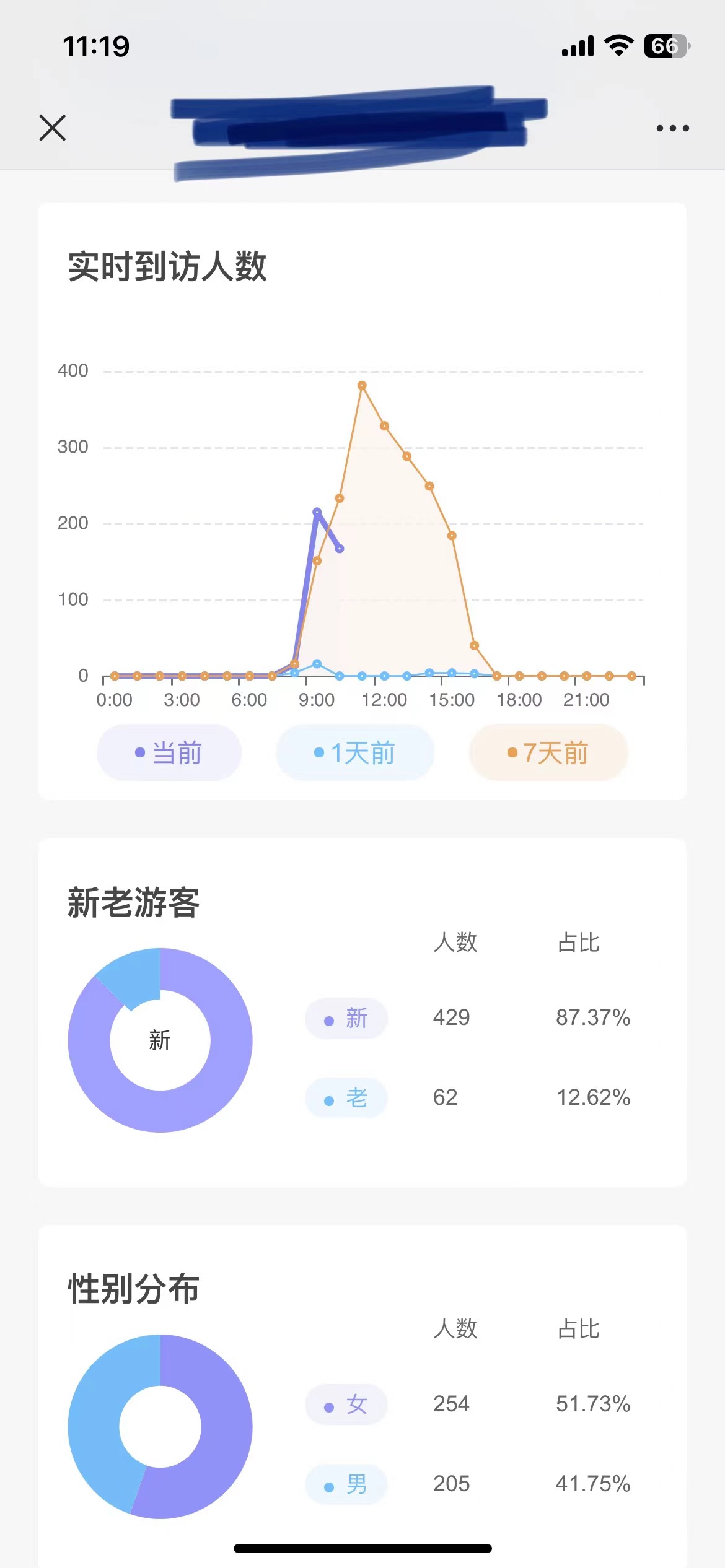 我可以• 我可以完成html，css，小程序的页面bug修复，2天内完成