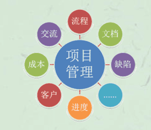 我可以完成一个大型电商平台的后端设计和实现。带领团队实现软件项目