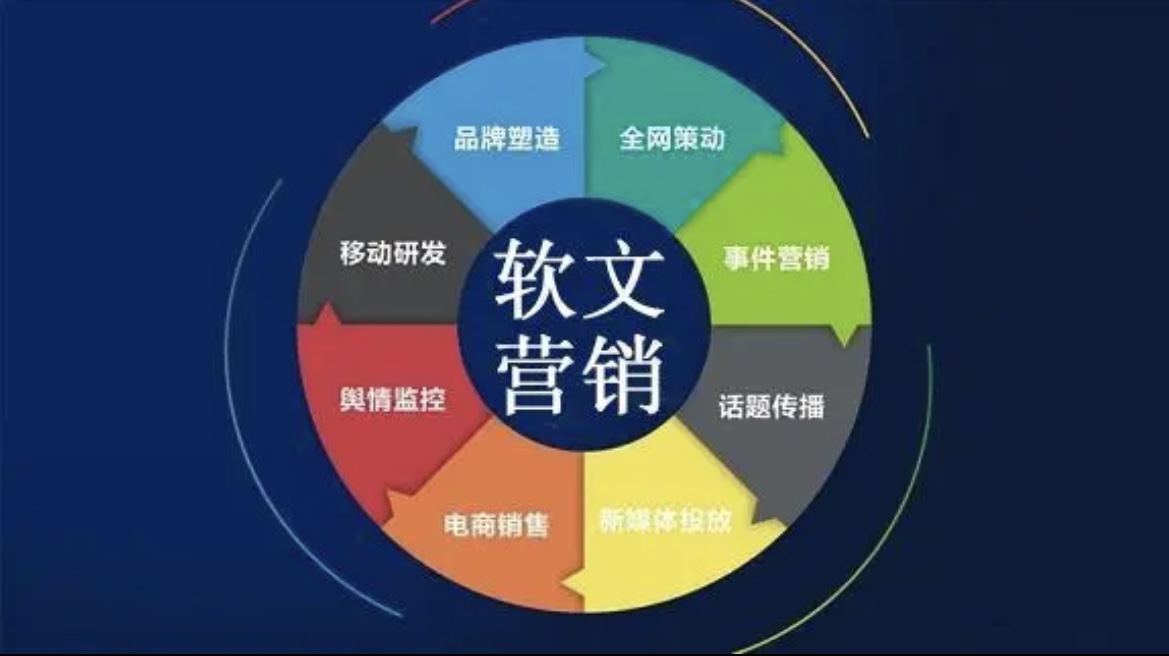 我可以1周内完成4篇微信推广软文写作，独立负责微信公众号运营。