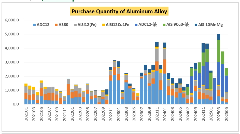 我可以完成一 份Excel成本分析表格