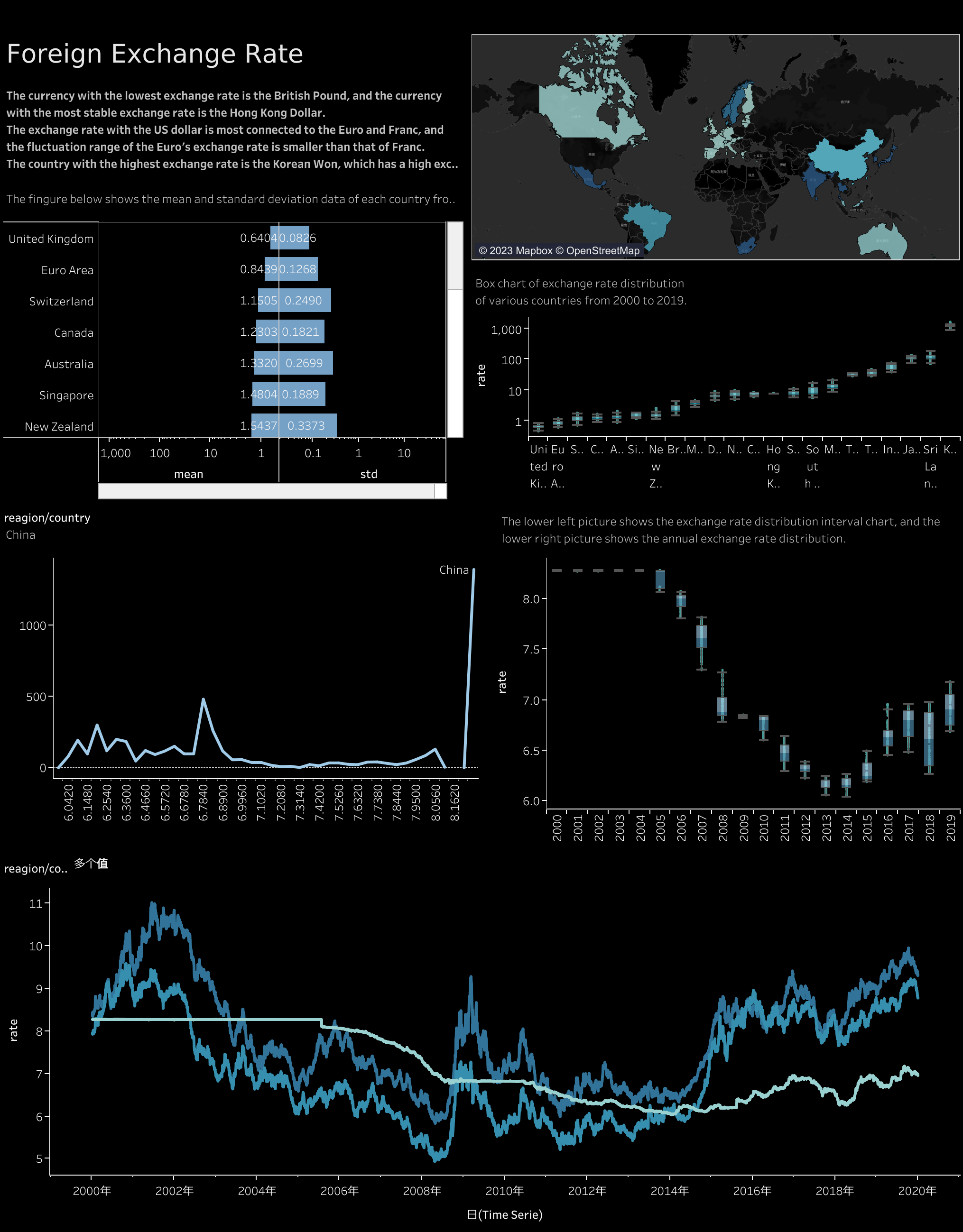我可以做数据清洗、数据分析、数据模版设计、数据可视化，2天内完成