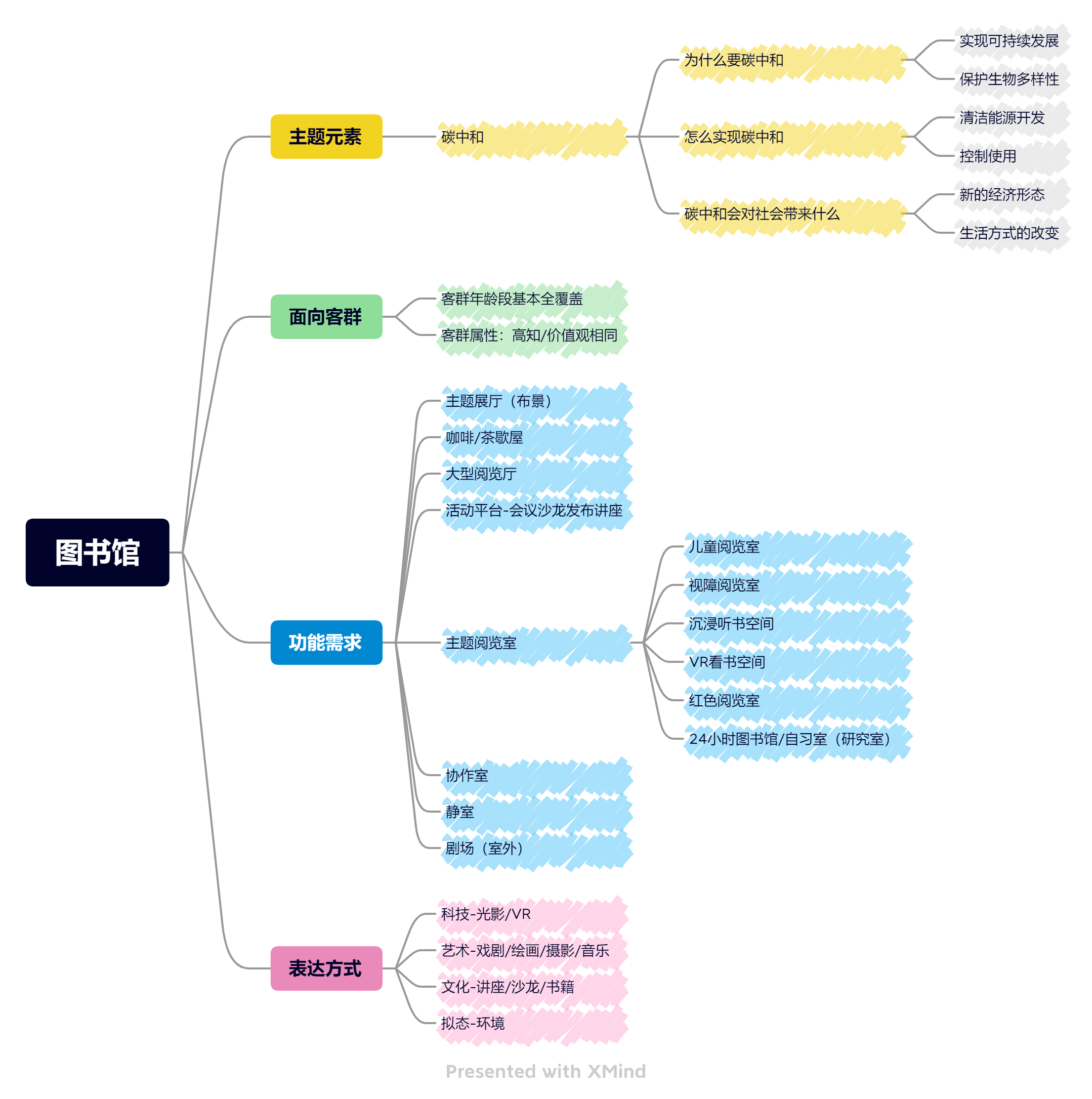 我可以完成1份项目设计任务书
