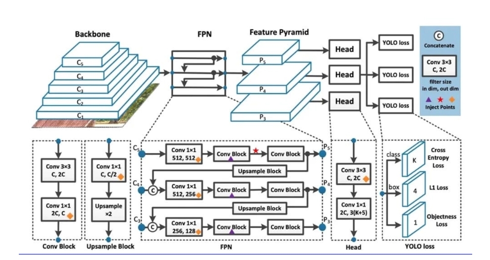 我可以yolov8模型训练、调优，模型结构修改、部署，以及代码指导
