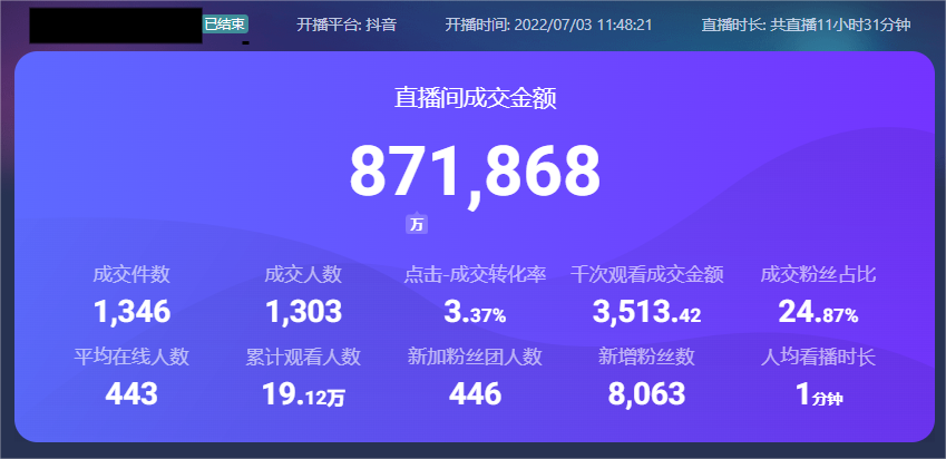 我可以1小时帮你诊断抖音和视频号直播数据优化方向