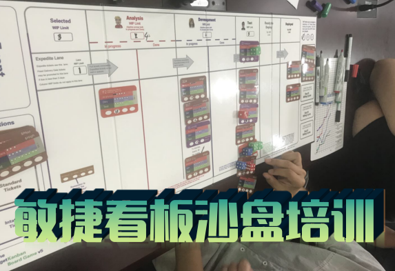 我可以提供一次20人的面向软件开发领域敏捷看板游戏沙盘培训，为期1天，并提供事后辅导落地