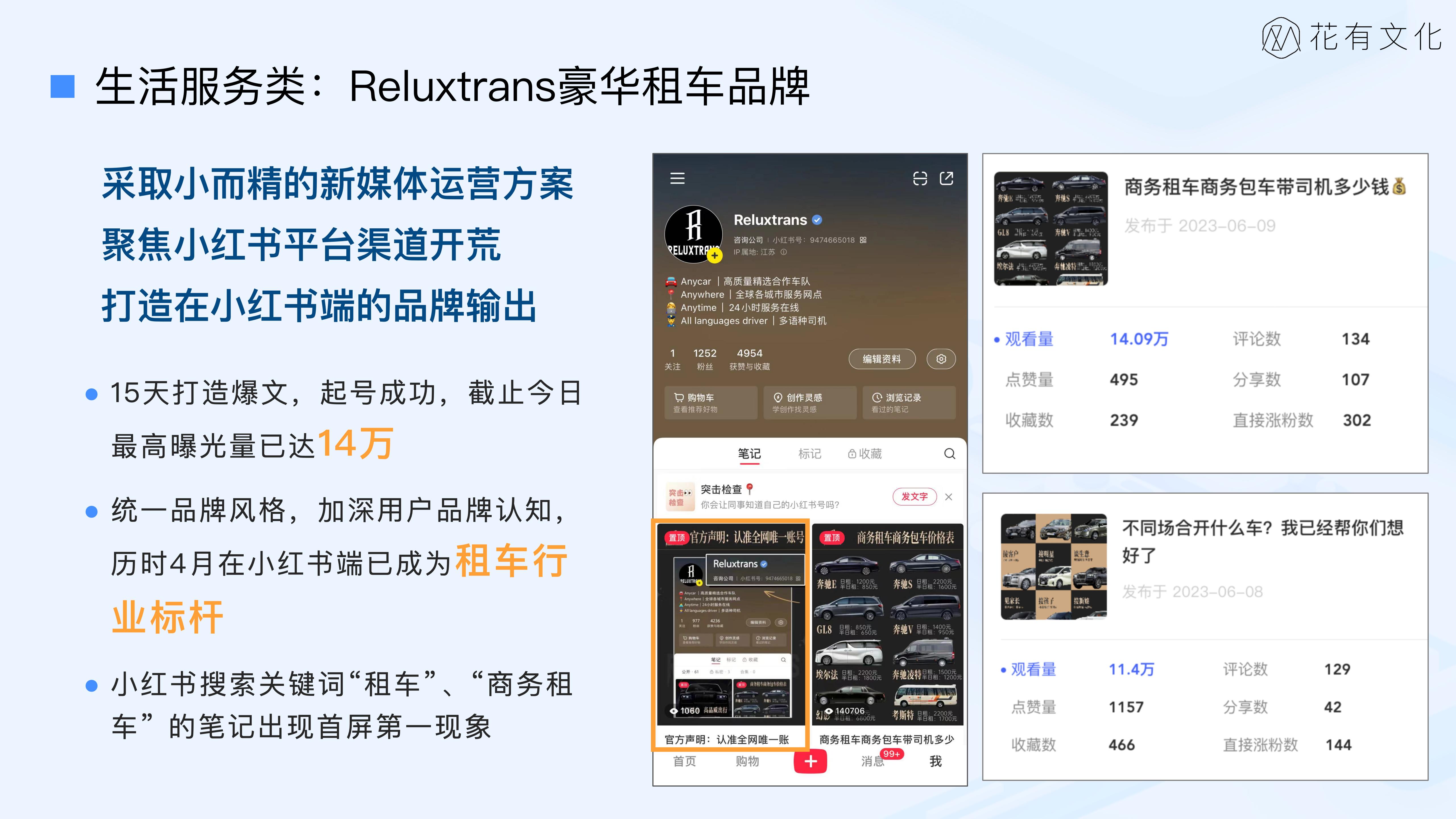 我可以完成小红书账号的运营（1）