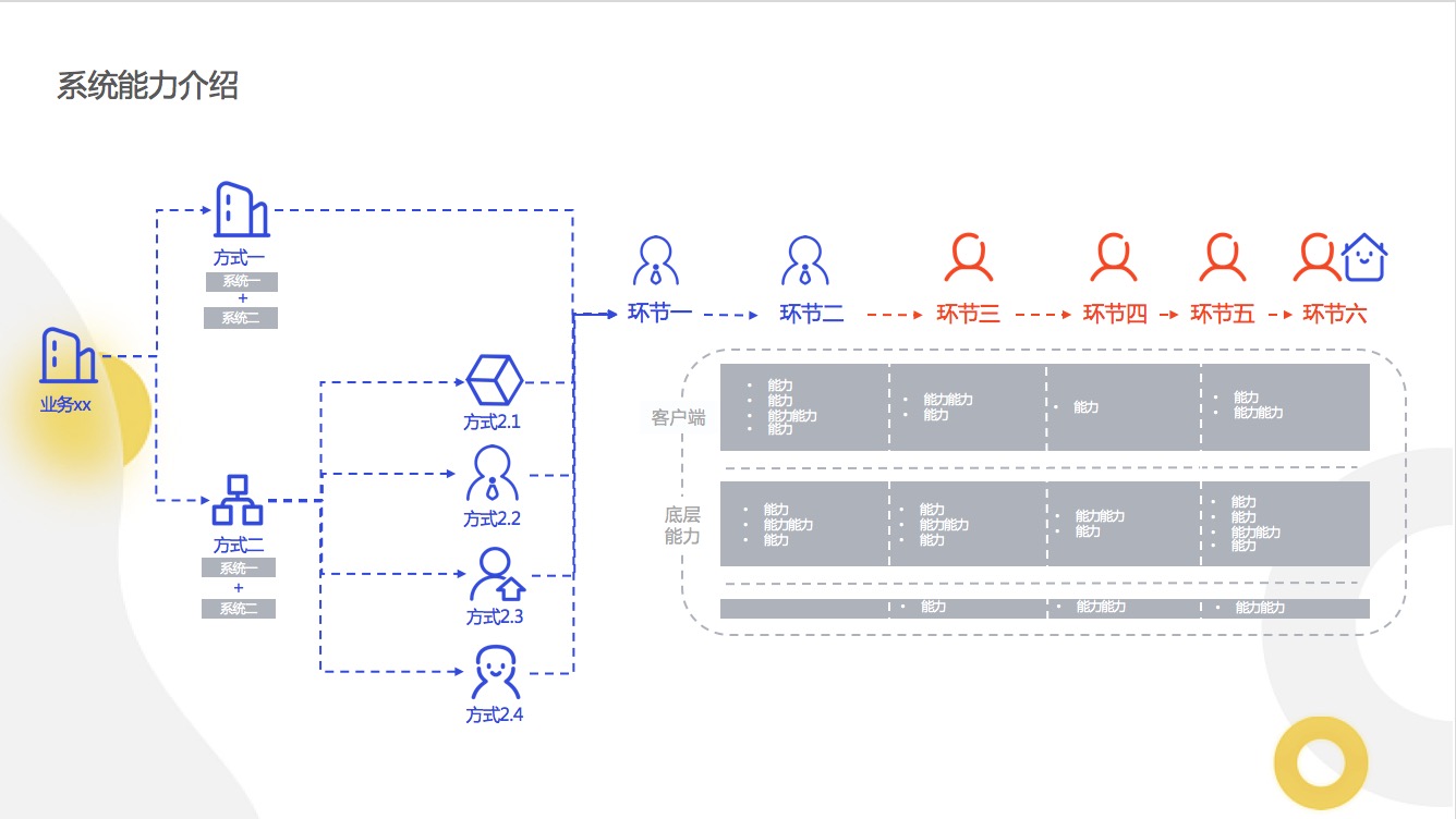 我可以美化1份ppt