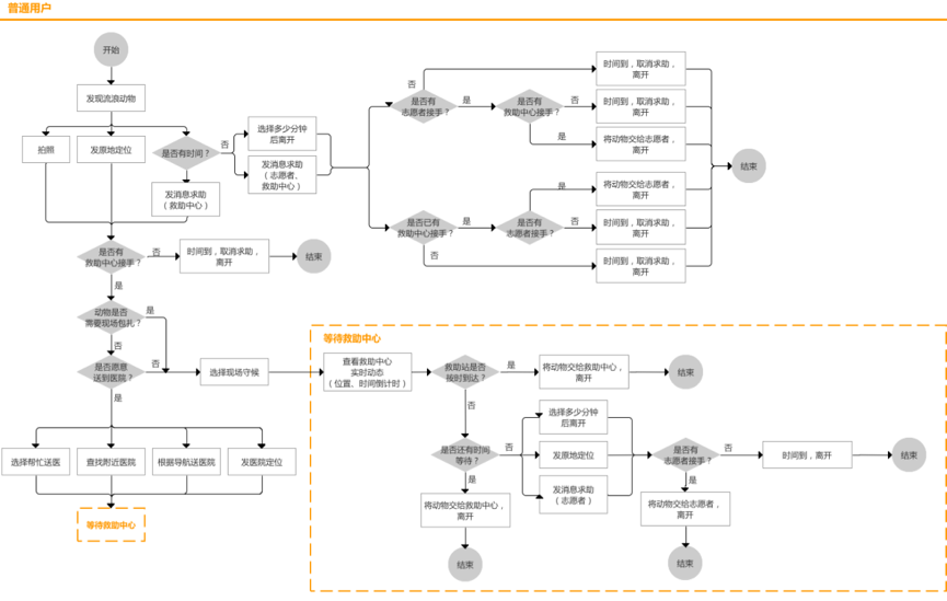 我可以做1个项目的原型设计