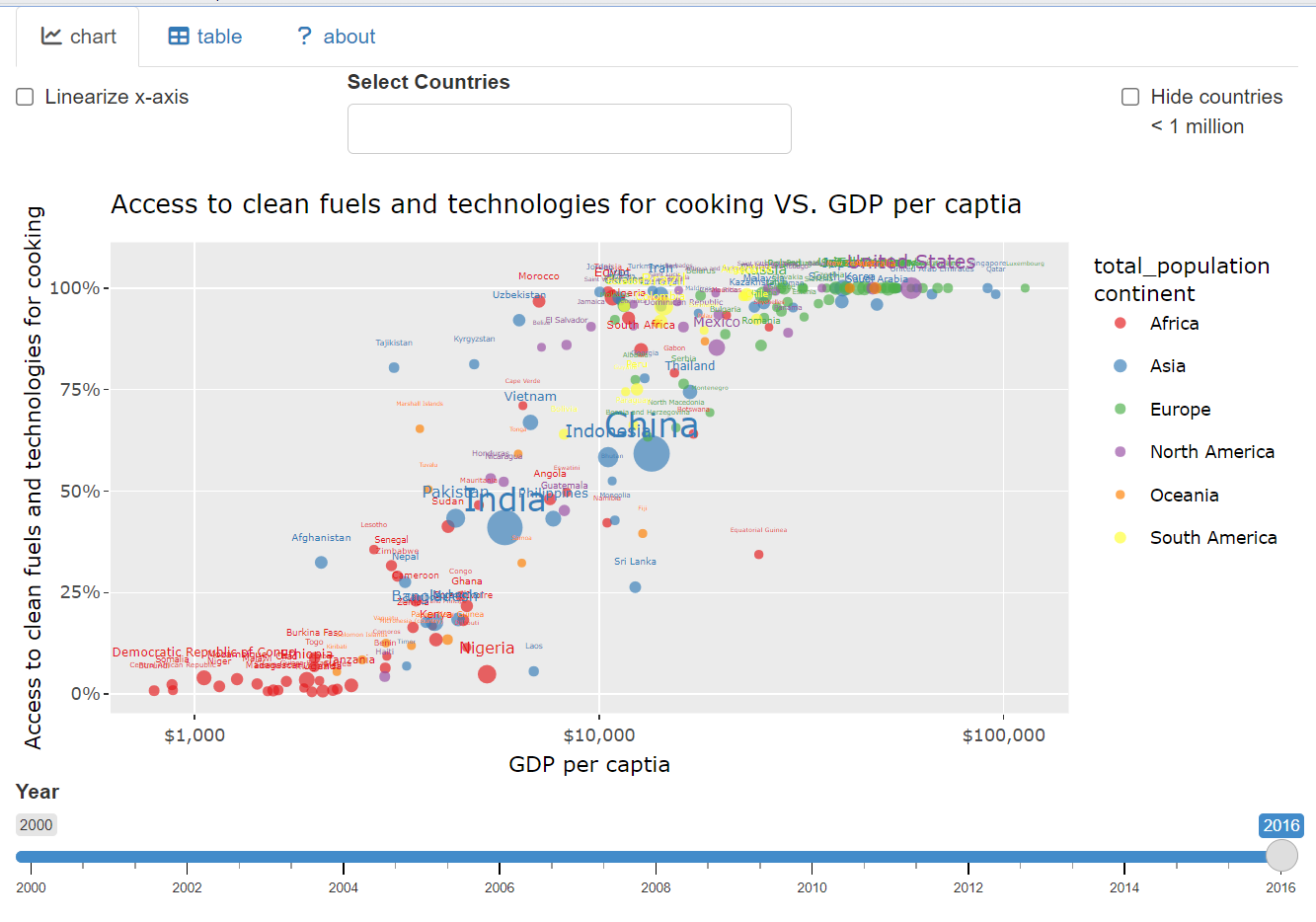 我可以用R完成1份数据可视化报表