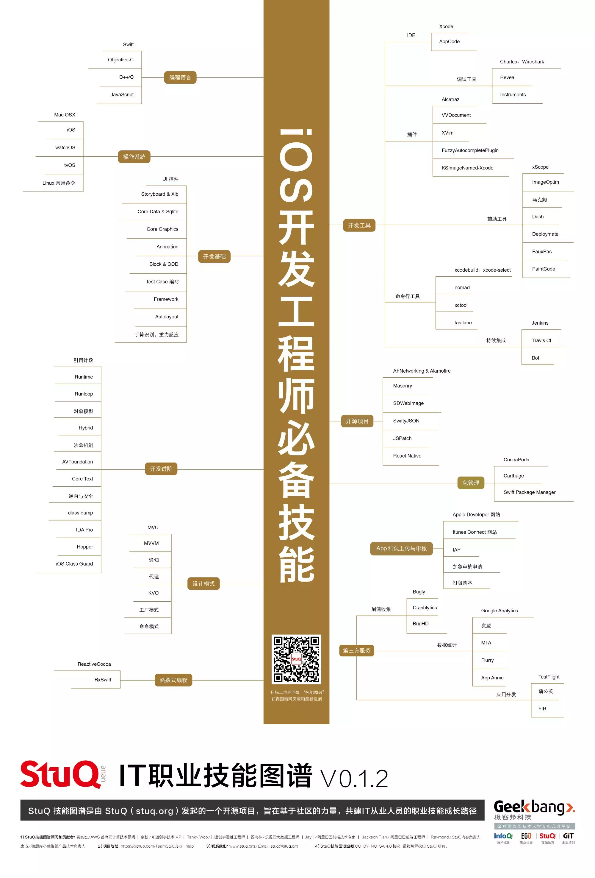 我可以完成小程序、移动App，页面100%完全还原