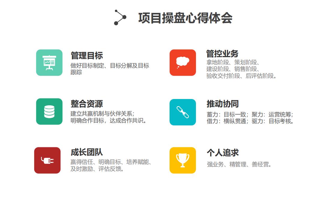 我可以完成各类房地产项目等项目进度、质量和安全管控方案编制，已实际管理4个项目。